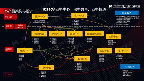 从ToB产品业务规划到产品经理成长 构建可持续的规划设计管理体系