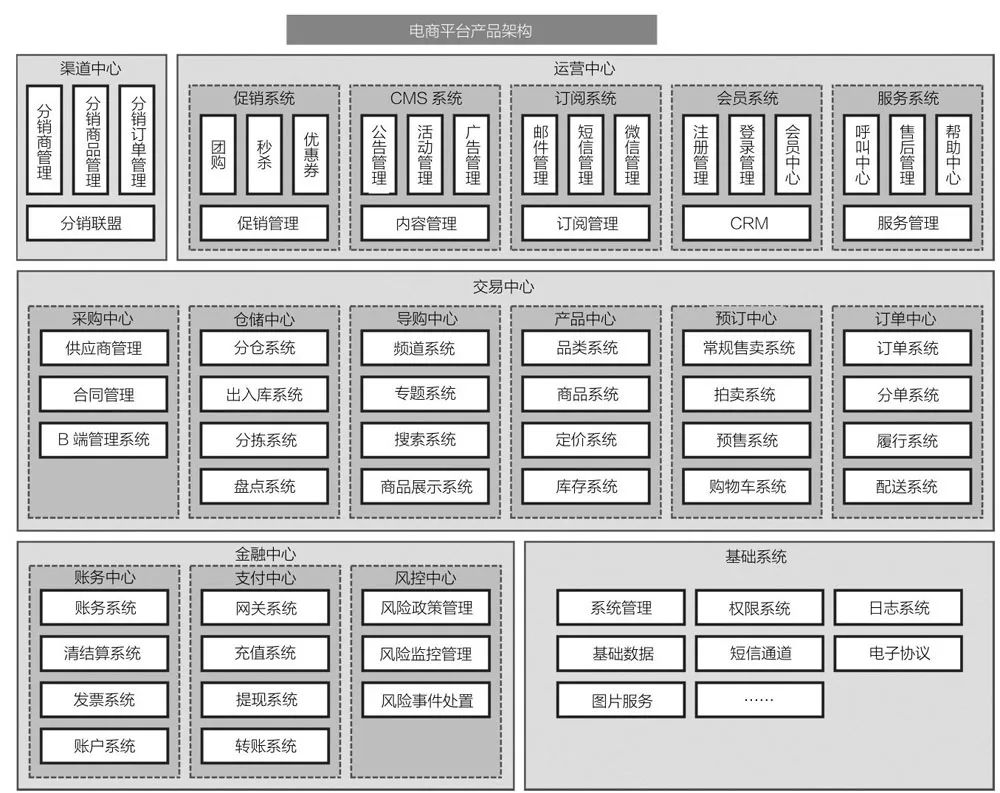 产品经理怎么做产品规划?